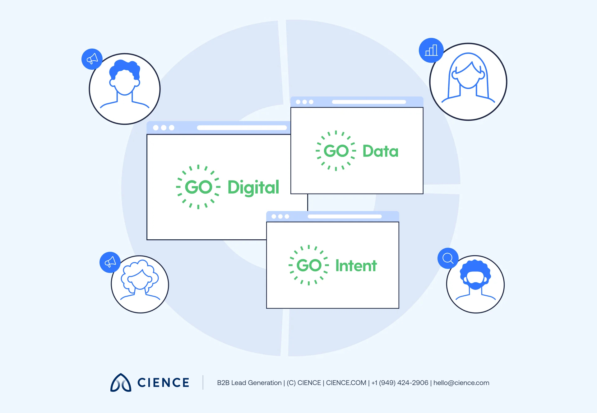 Retargeting ad examples including industry-specific, cross-sell, abandoned cart, and upsell ad formats for B2B campaigns